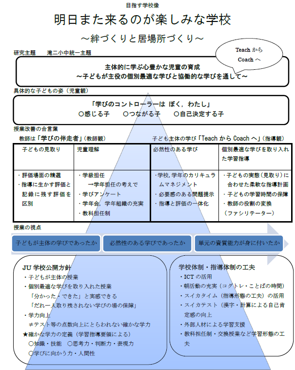 校内研究 | 滝沢市立滝沢第二小学校